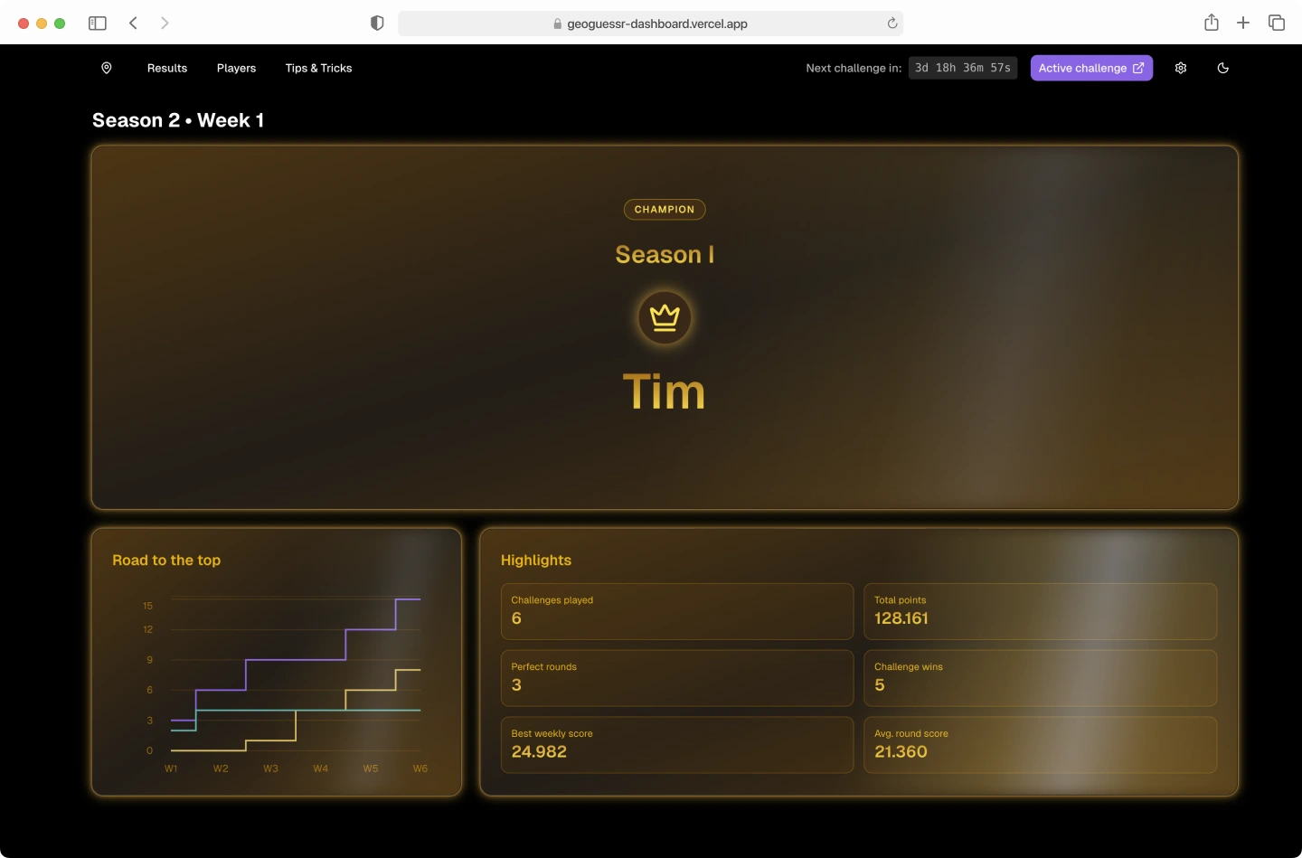 Dashboard showing results